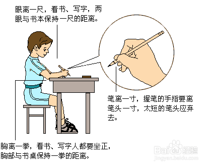 如何写好硬笔记字？