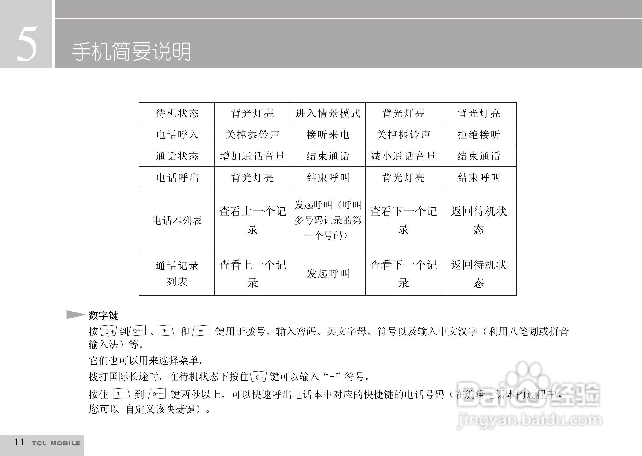 TCL I929手机使用说明书:[2]
