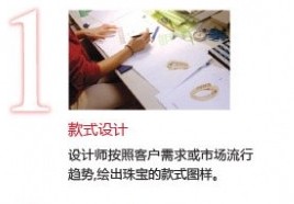 一个钻戒的生产过程