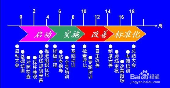 生产企业如何做好现场管理