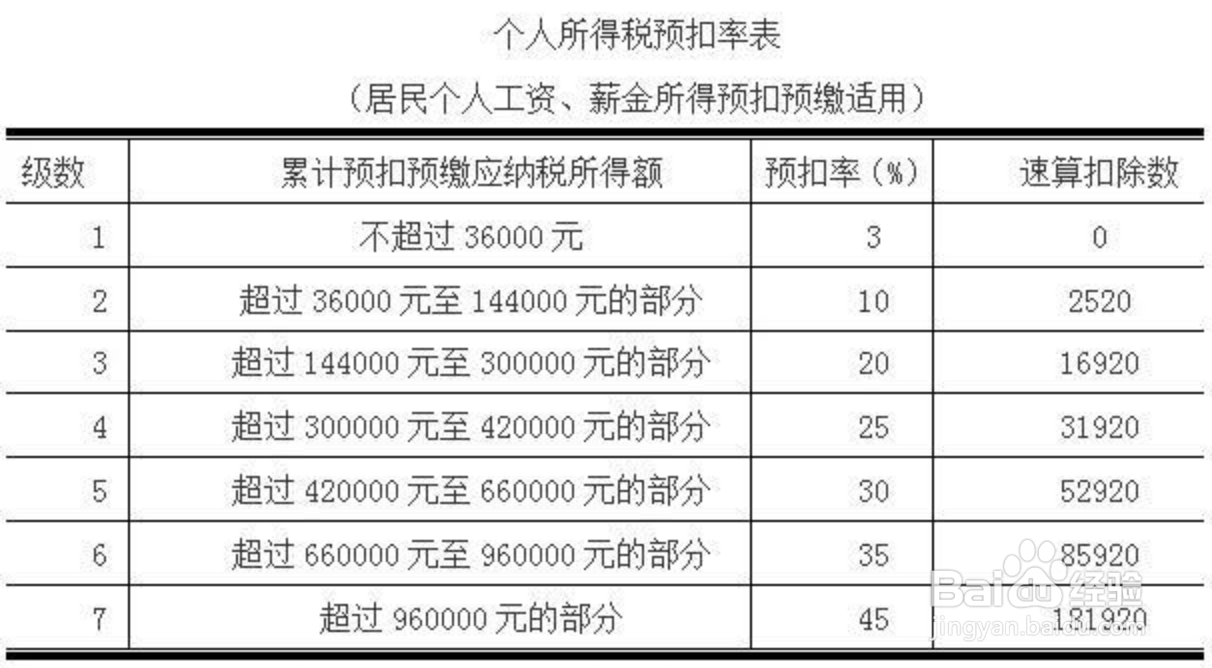 创业指导-了解如何去省时省力的缴税