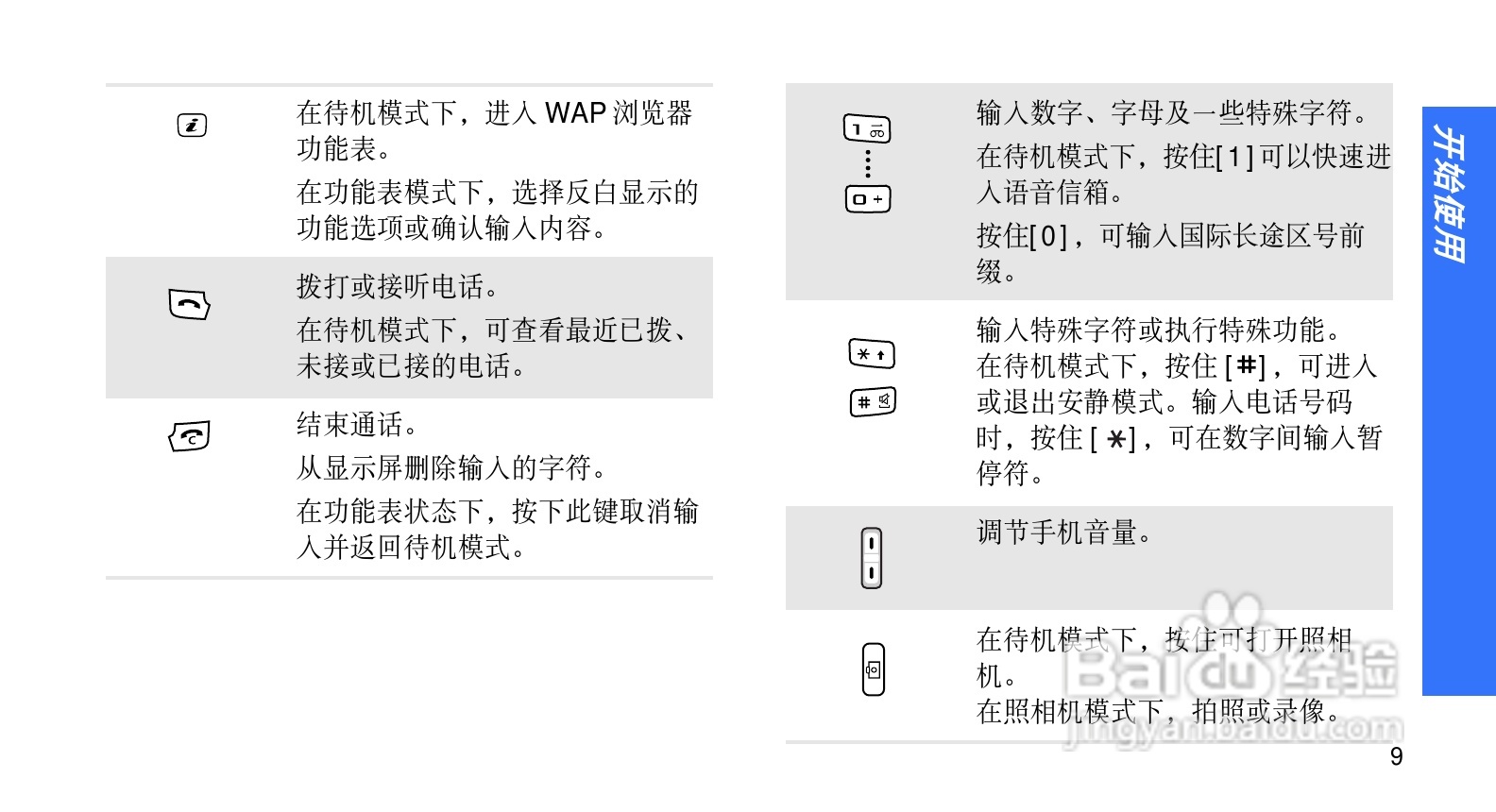 三星SGH-J608手机使用说明书:[2]