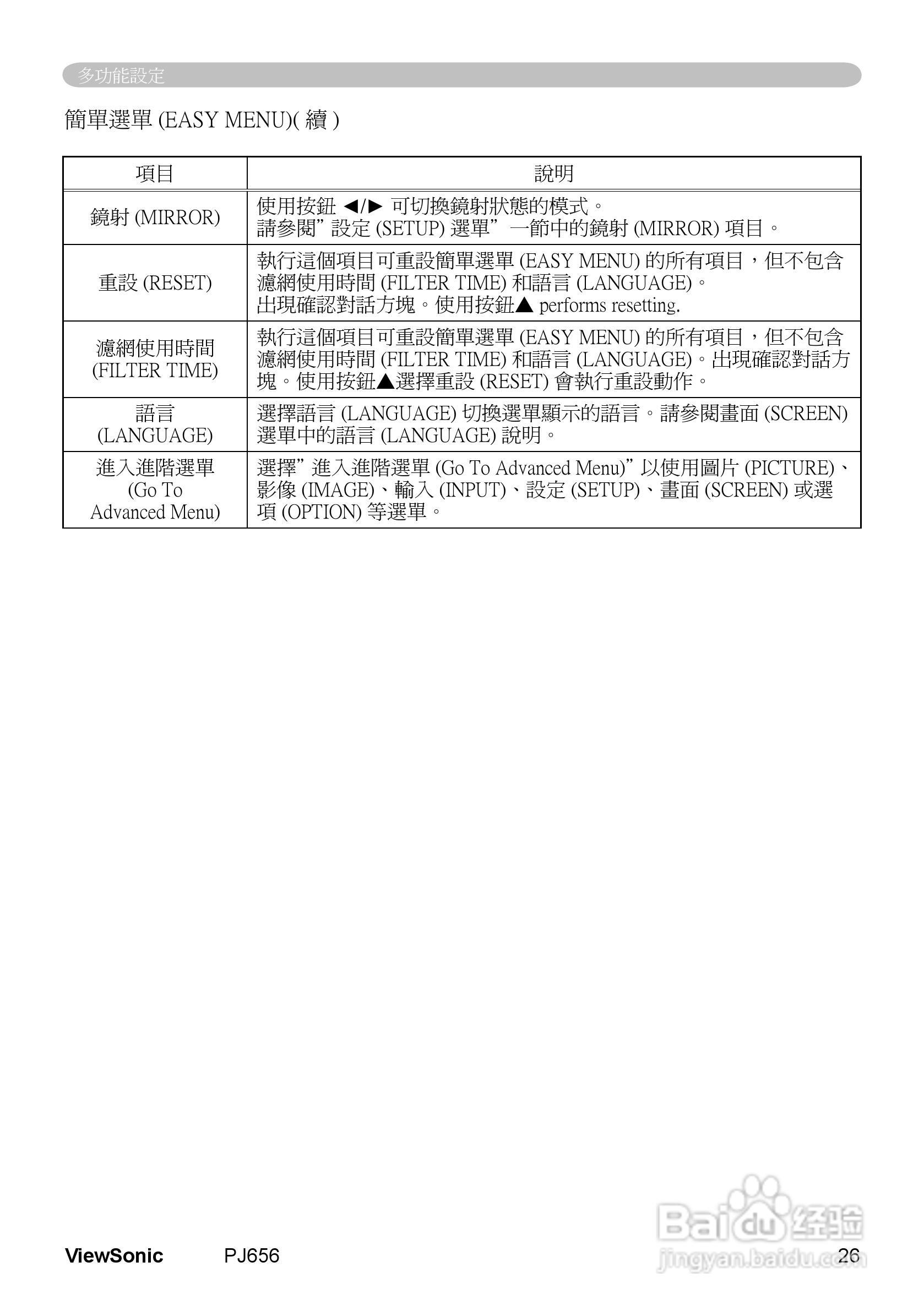 VIEWSONIC PJ656投影机中文说明使用手册:[3]