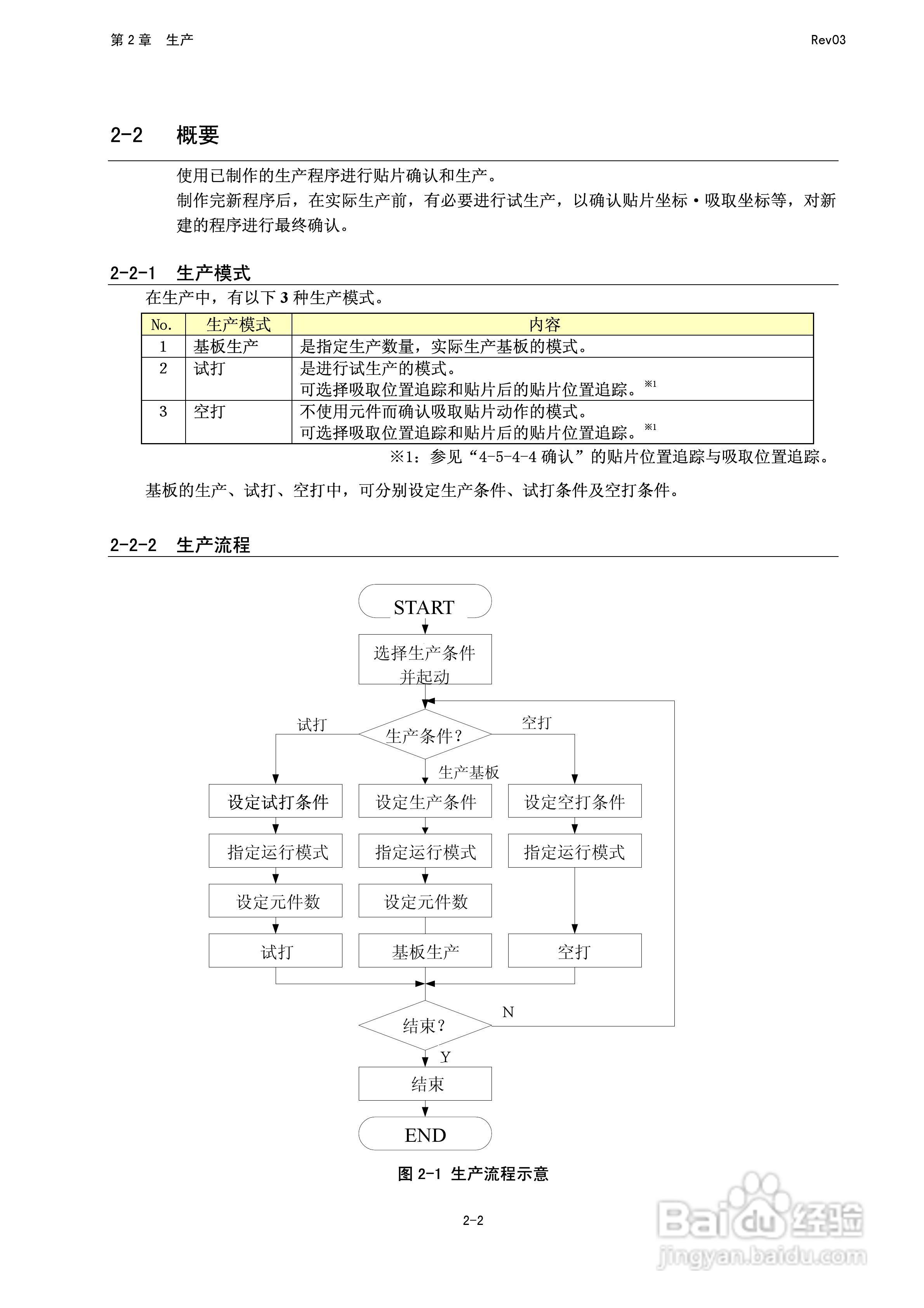 高速FLEX贴片机KE-2050/2060操作说明书:[4]