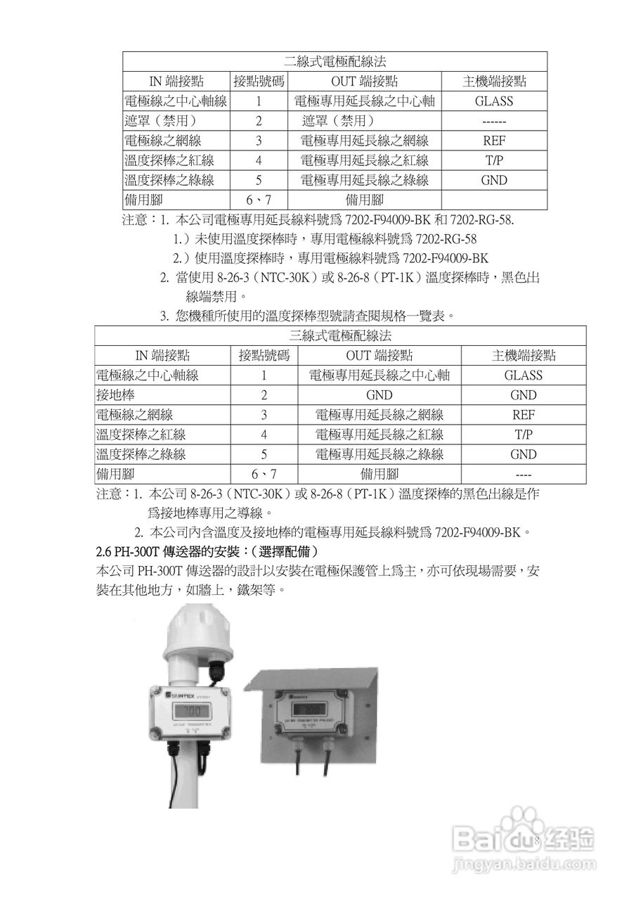 上泰PC100/110微电脑pHORP监示器操作手册:[1]