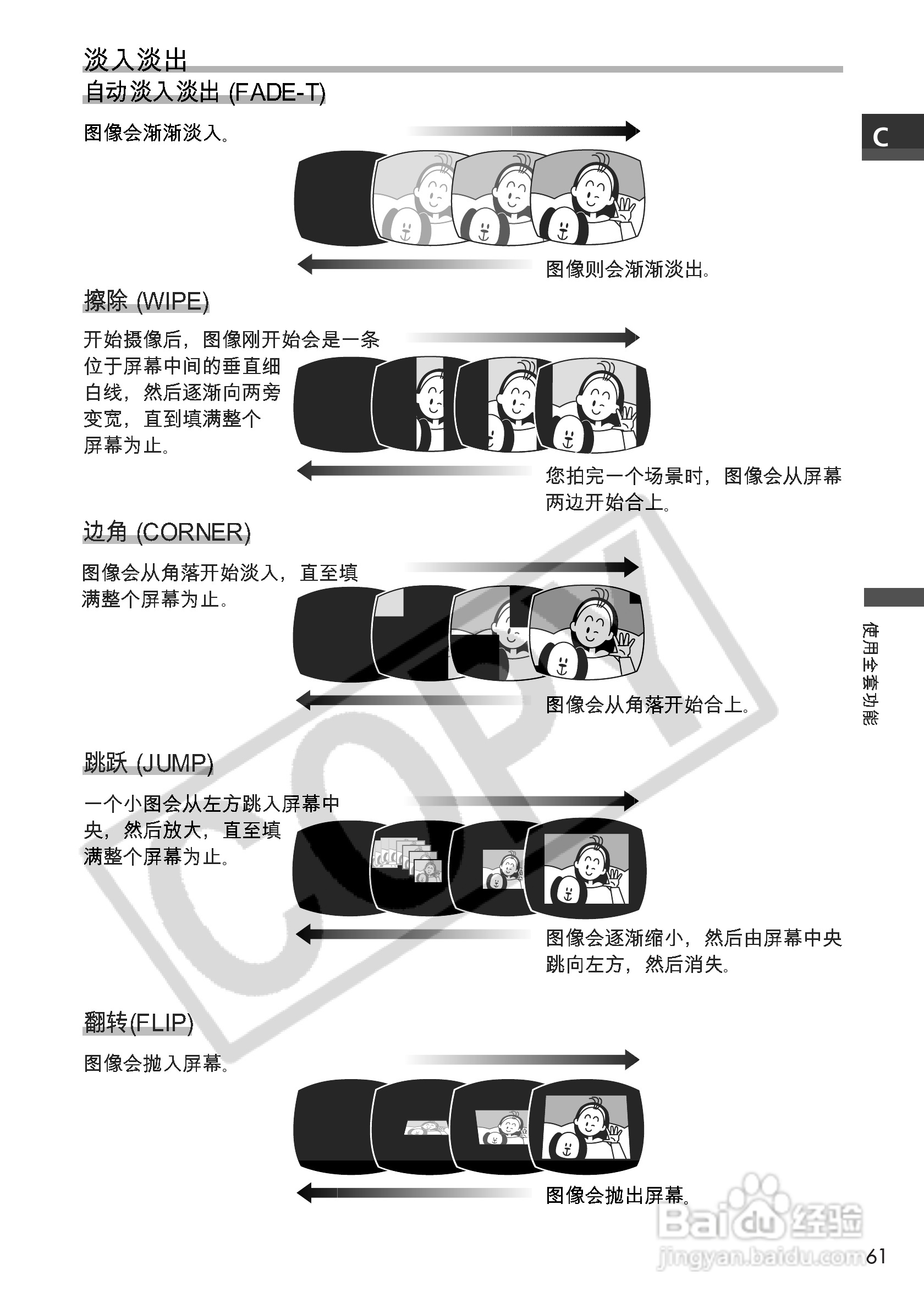 佳能MV650i数码摄像机使用说明书:[7]
