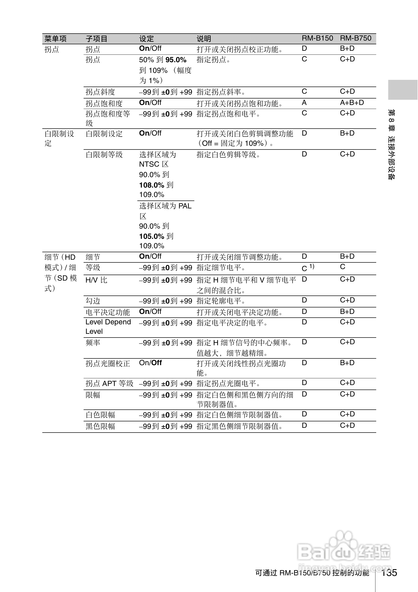 索尼PMW-330L数码相机使用说明书:[14]