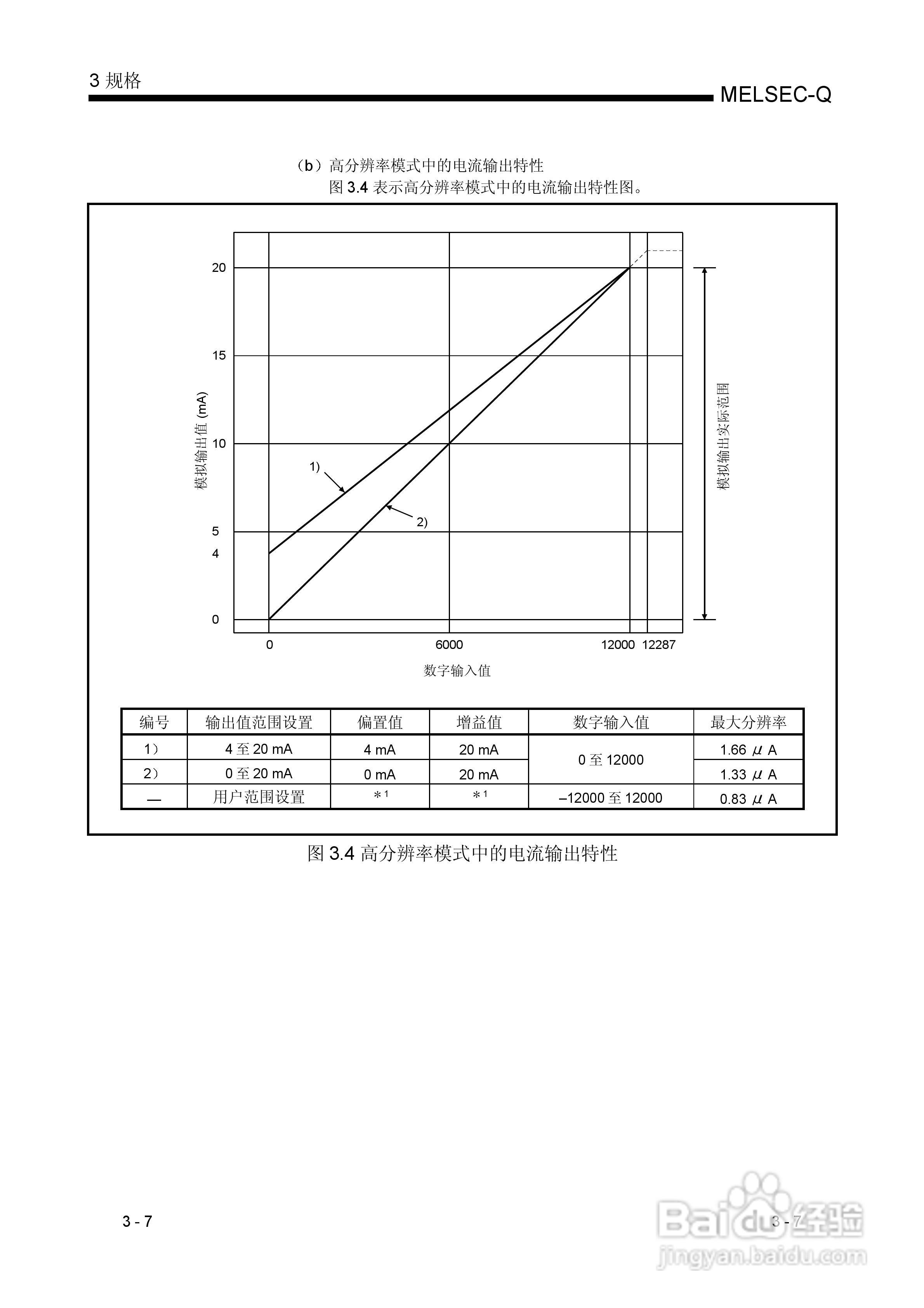 MITSUBISHI Q 系列数模转换模块用户手册:[3]