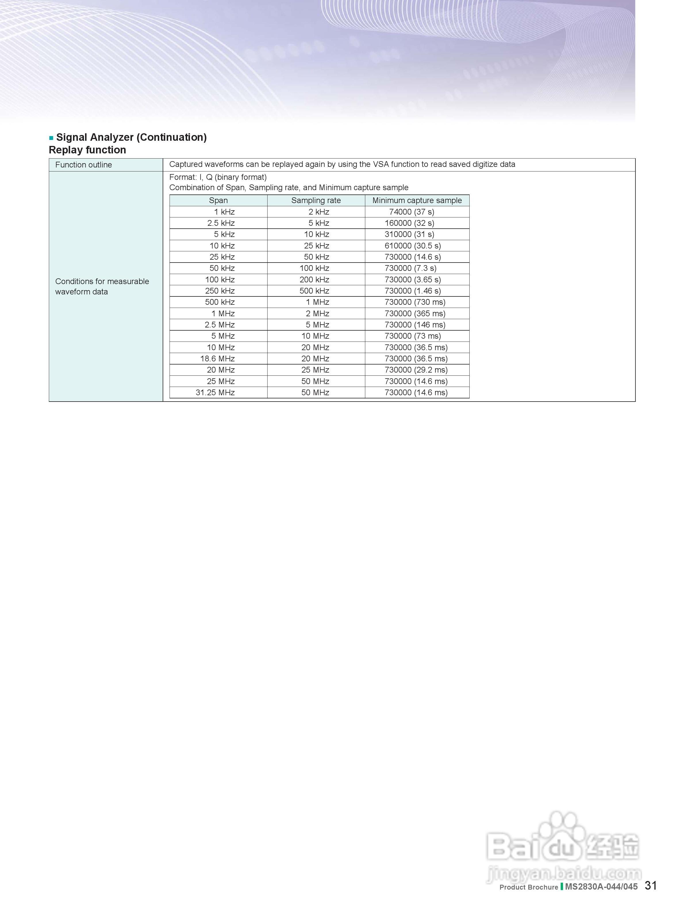 安立MS2830A-045-NW信号分析仪说明书:[4]