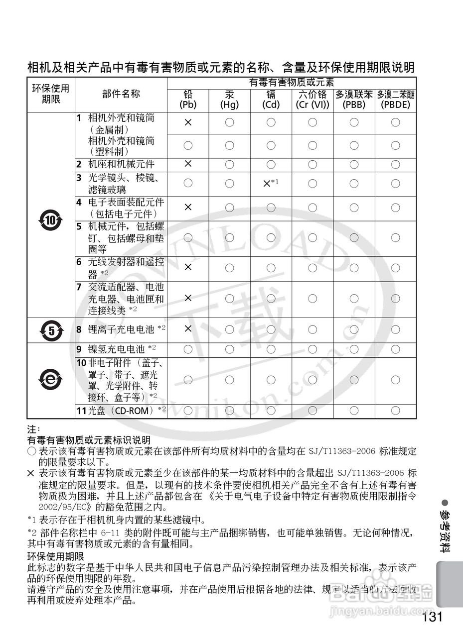 尼康SB-R200数码相机使用说明书:[14]
