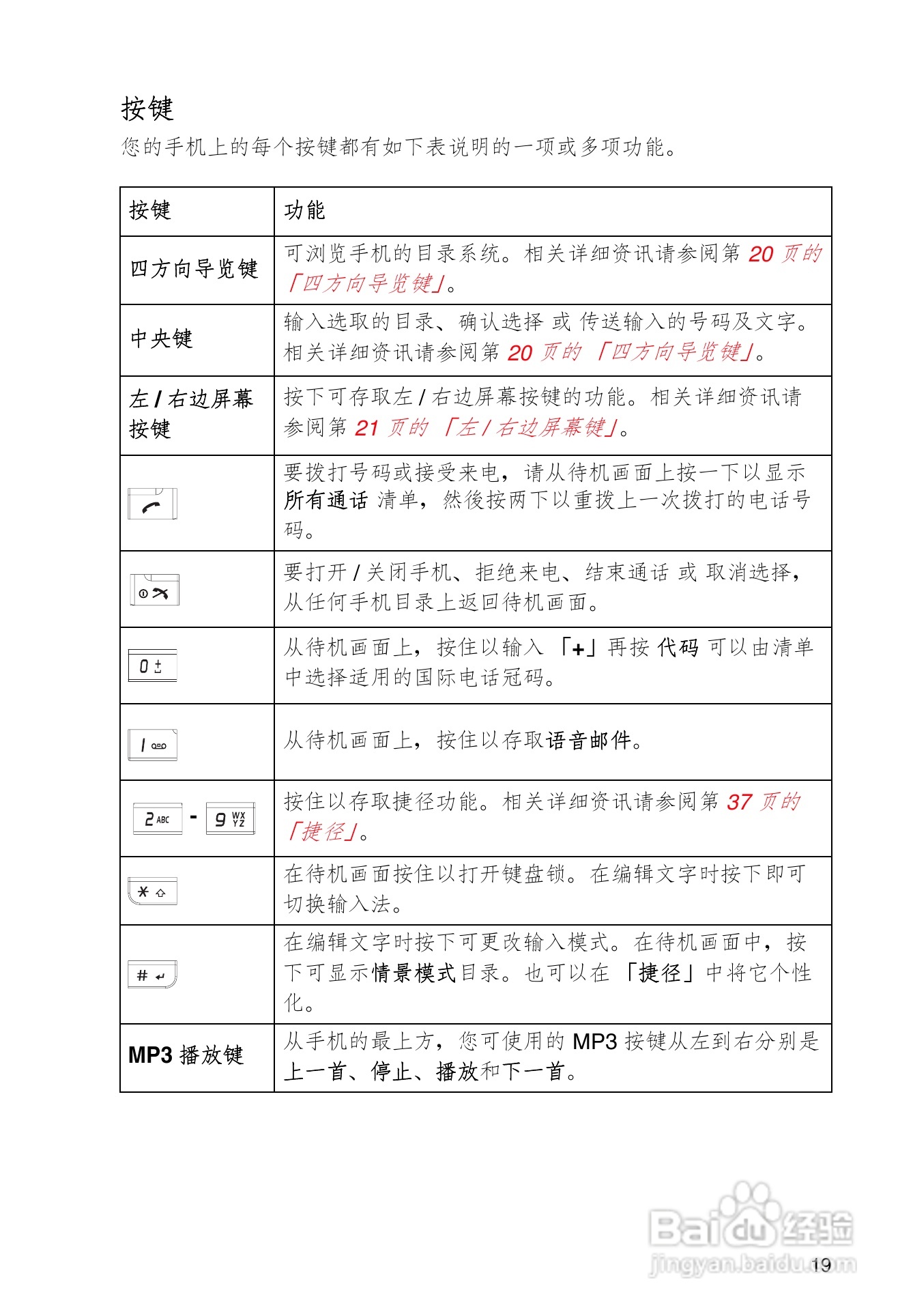 东芝TS608手机使用说明书:[3]