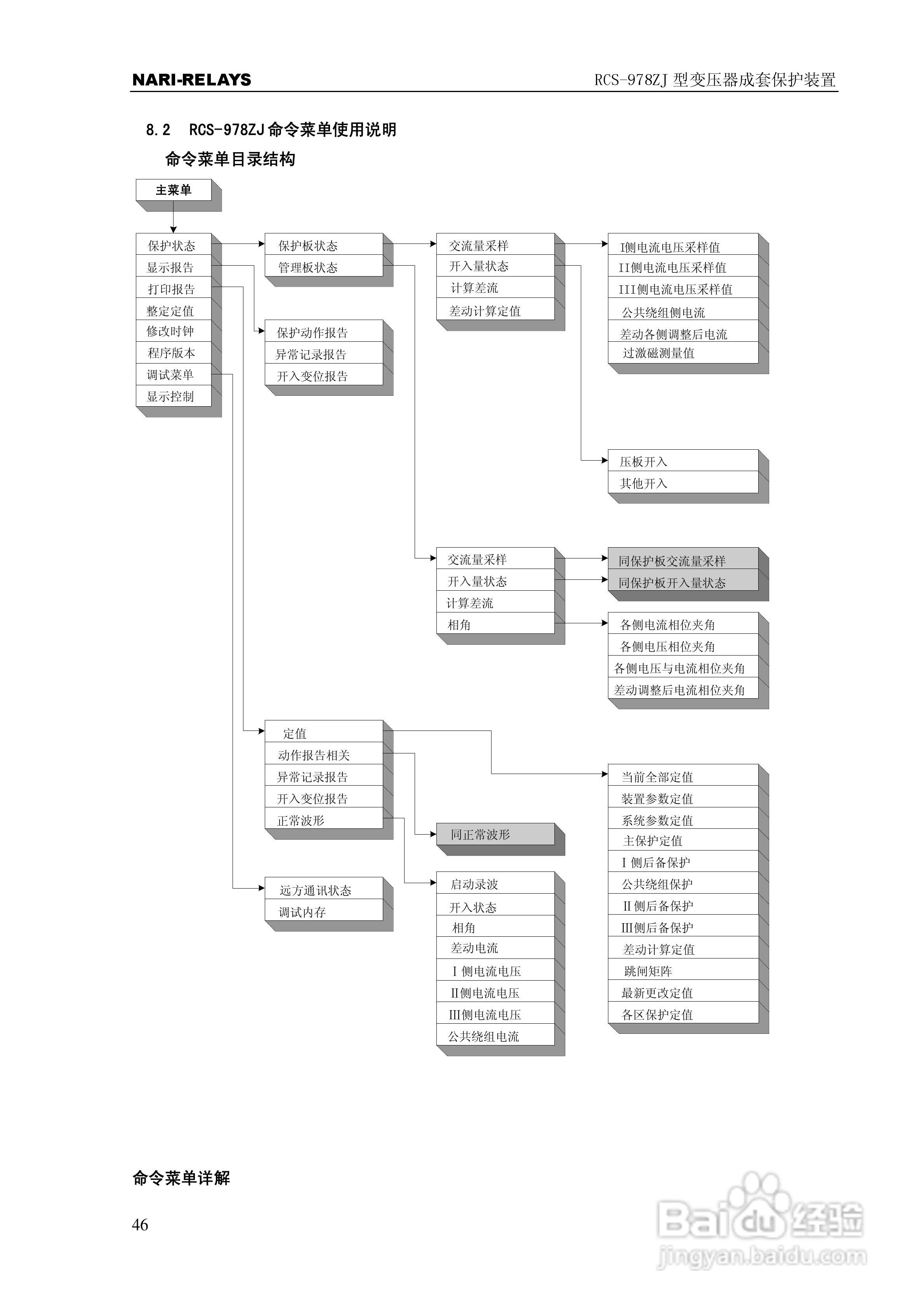 RCS-978ZJ型变压器成套保护装置使用说明书:[5]