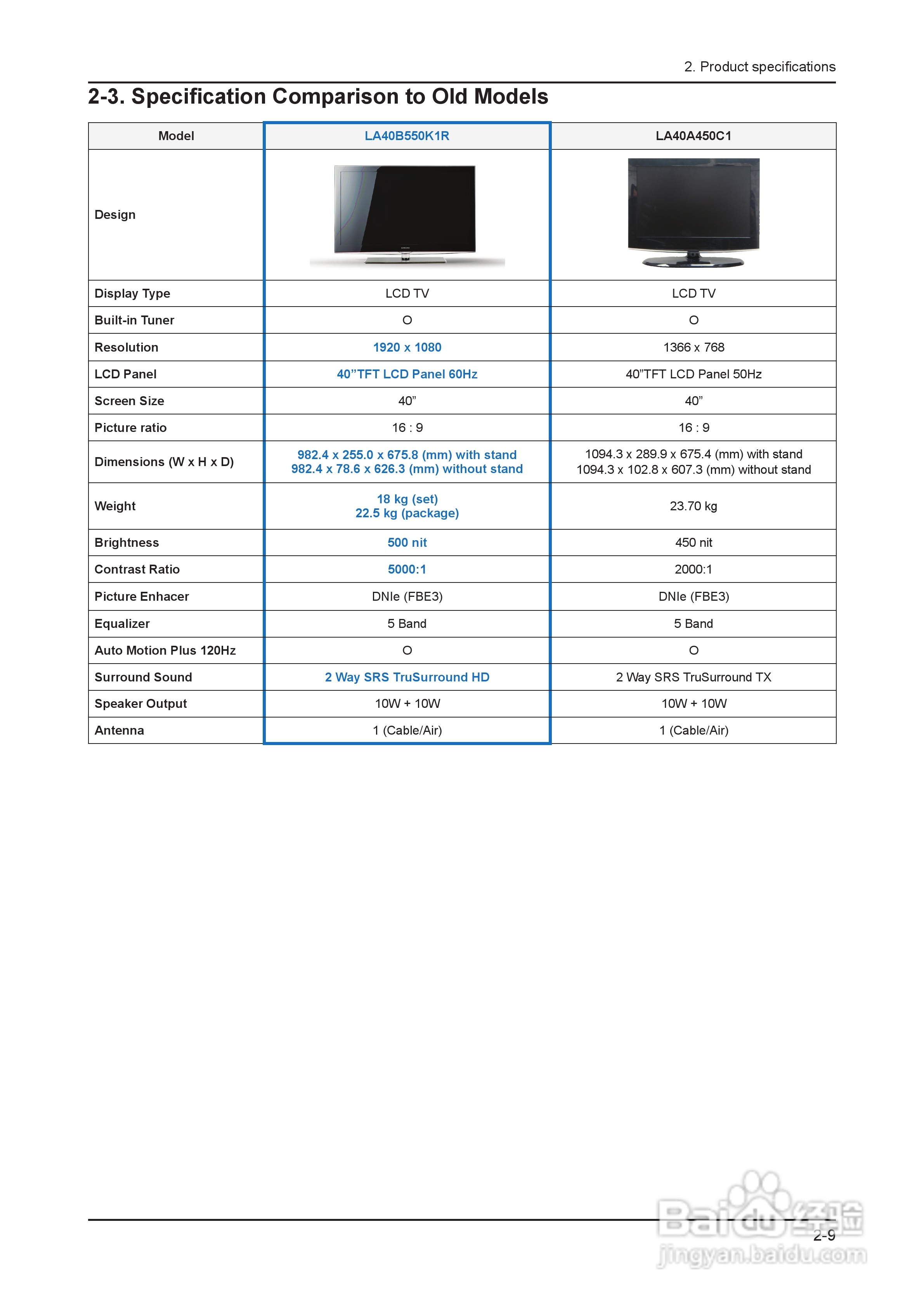 三星液晶电视LA32B550K1R/LA40B550K1R/LA46B550K1R/:[13]