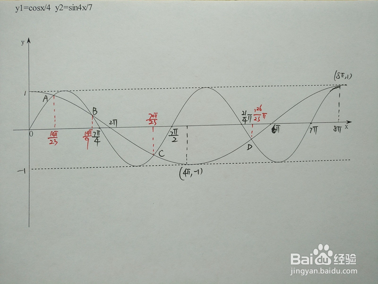 y1=cosx.4与y2=sin4x.7的交点计算
