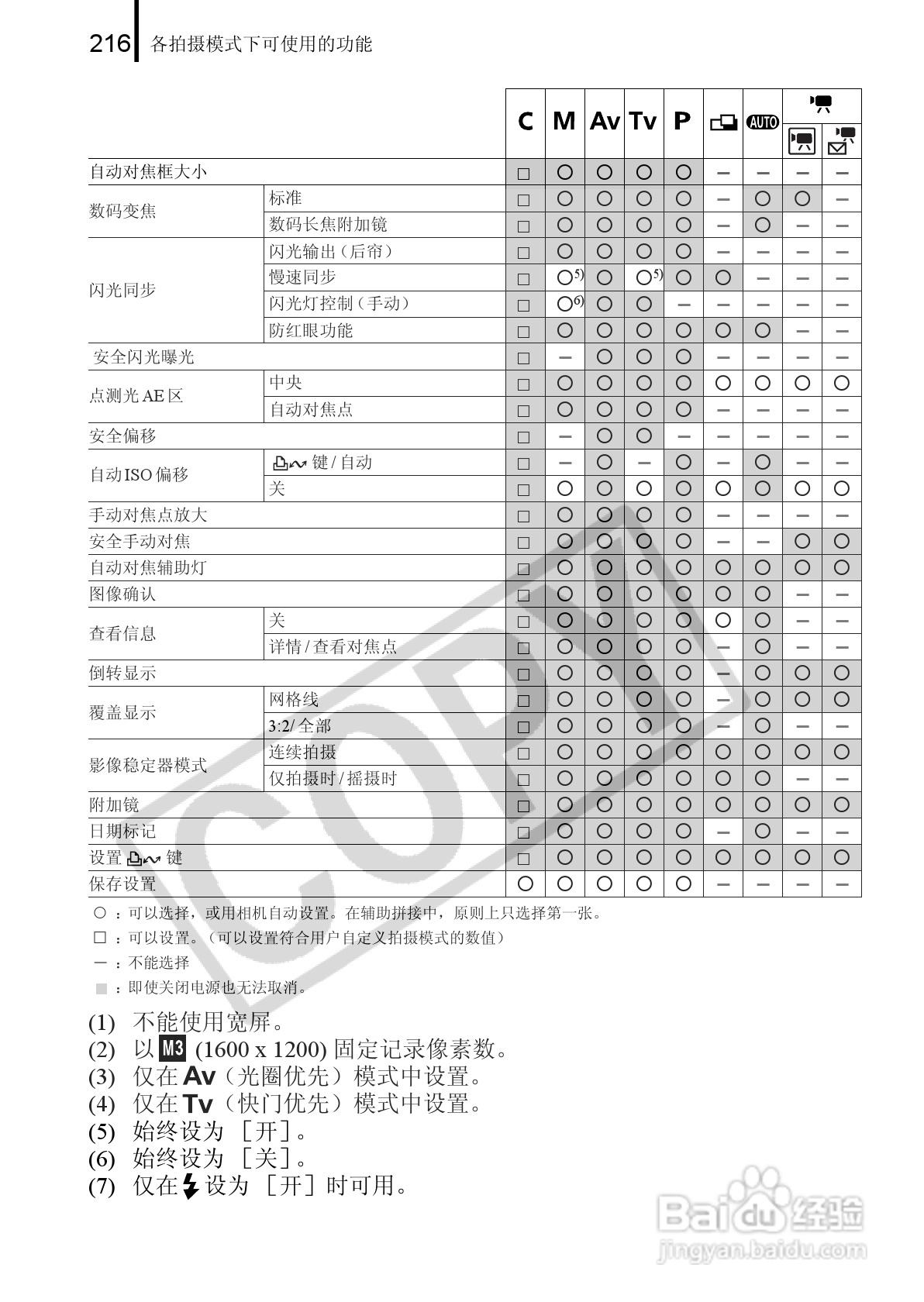 佳能PowerShot A650 IS数码相机使用说明书:[22]