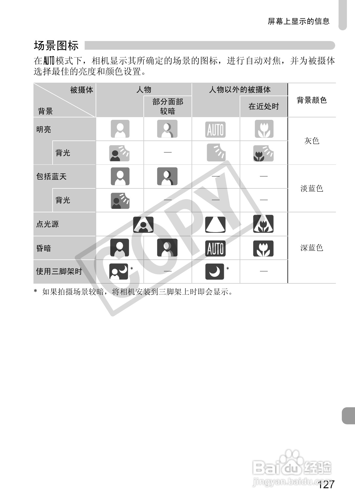 佳能PowerShot A800数码相机使用说明书:[13]