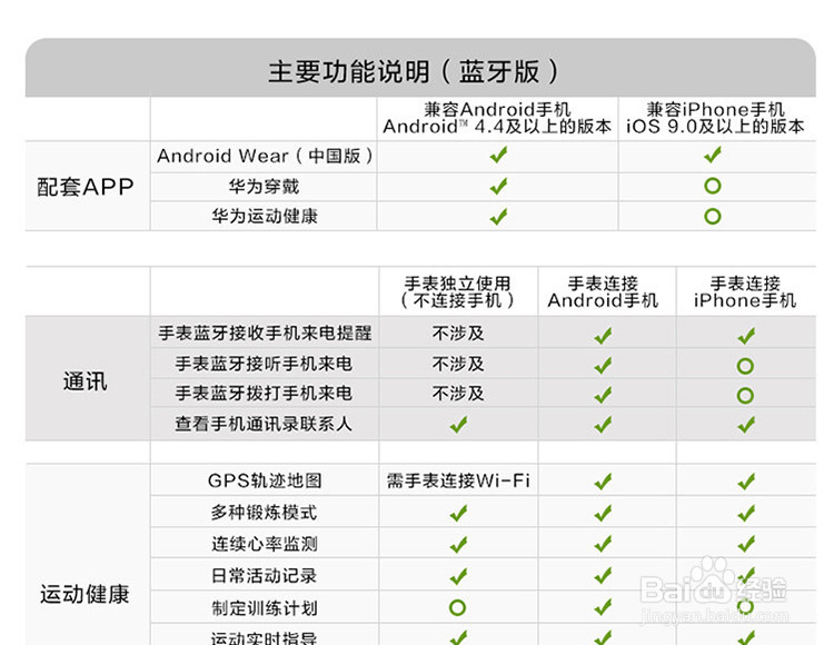 HUAWEI WATCH2能回复短信、微信、QQ等消息吗？