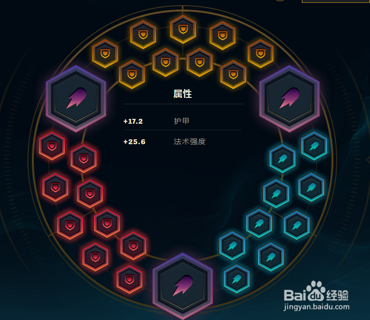 LOL最新风女符文天赋以及打法