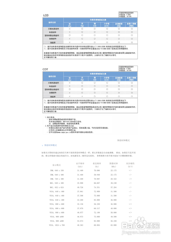 【说明书】三星460PXn液晶显示器（六）