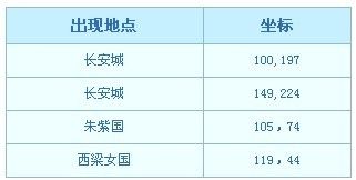 怎样完成梦幻西游周末活动“彩虹争霸赛”?