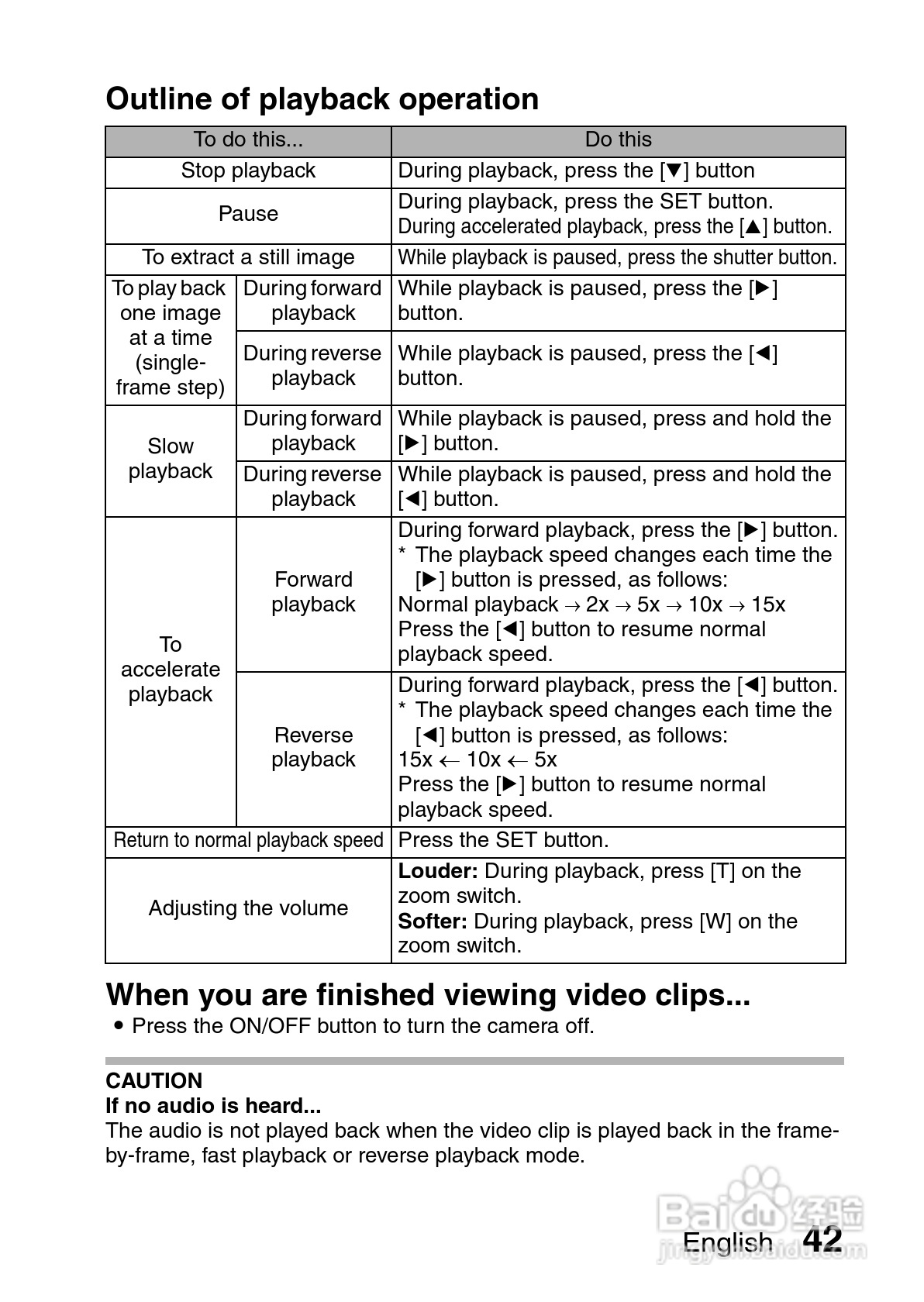 三洋VPC-S60数码相机使用说明书:[5]