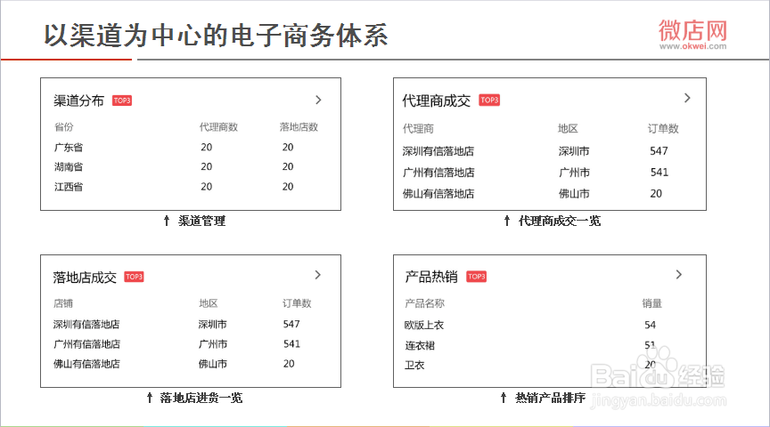 微店网品牌号供应商怎么进驻要什么条件怎么开