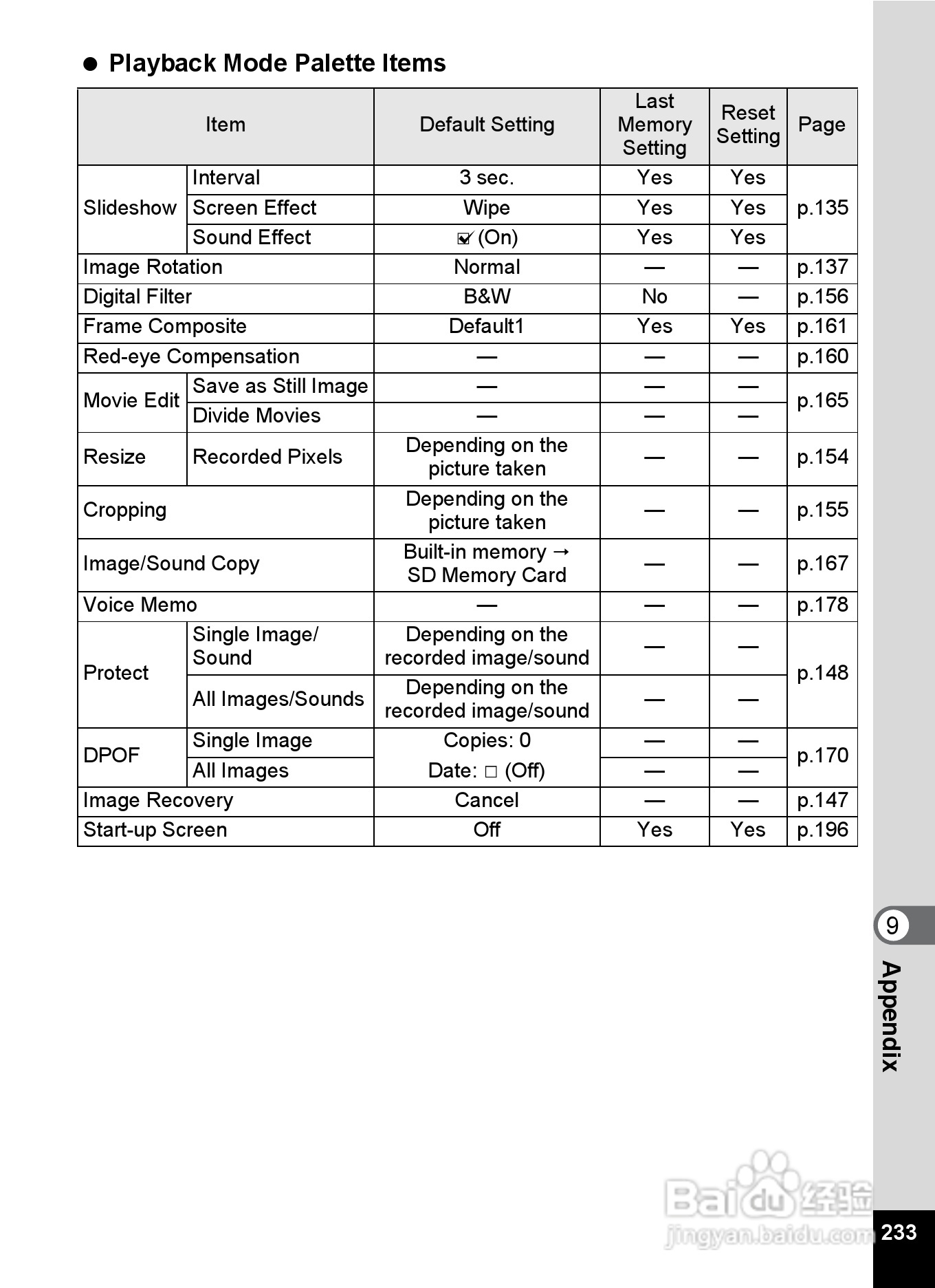 宾得optio H90数码相机使用说明书:[24]