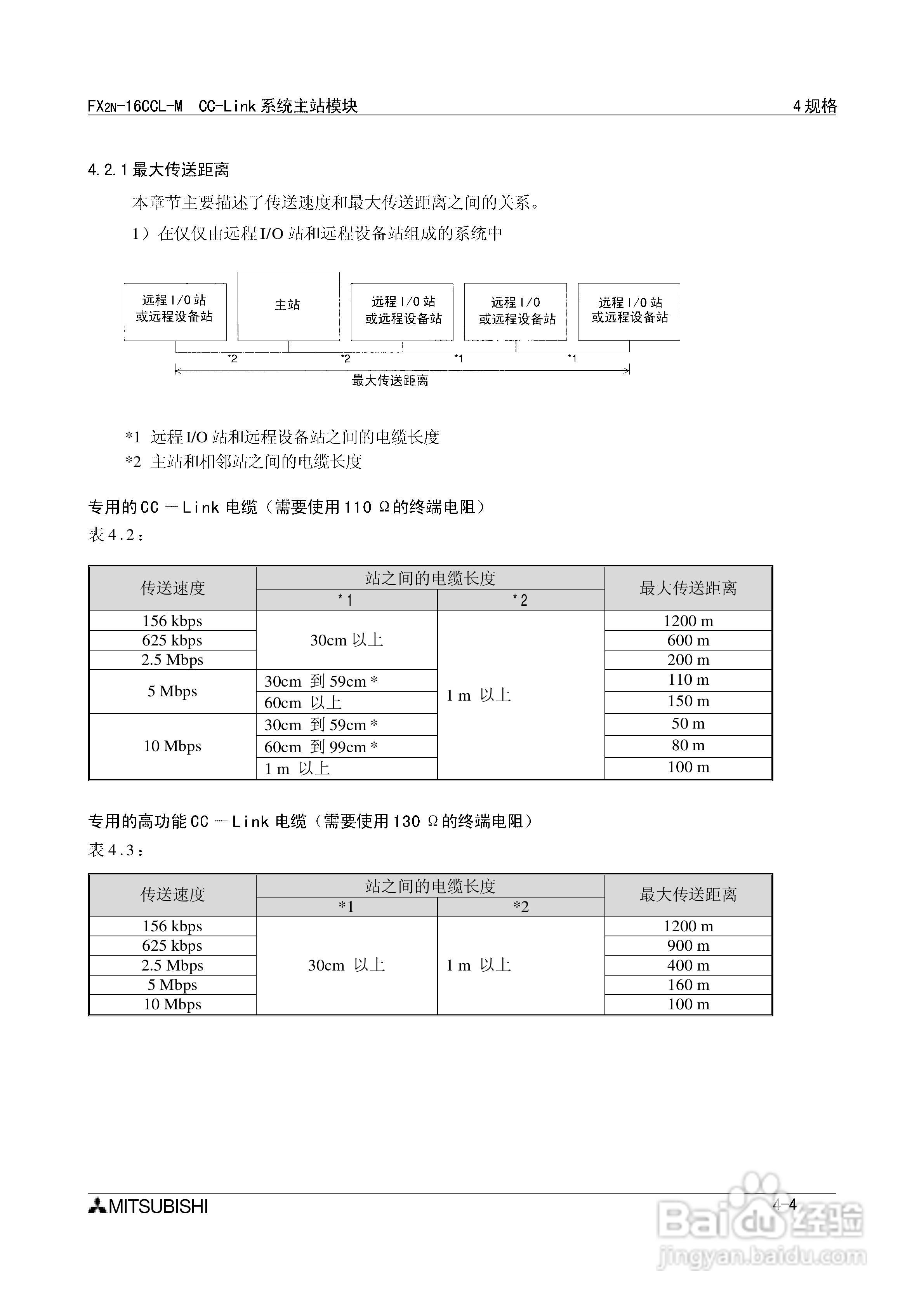 三菱电机 FX2N-16CCL-M/32CCL可编程控制器说明书:[4]