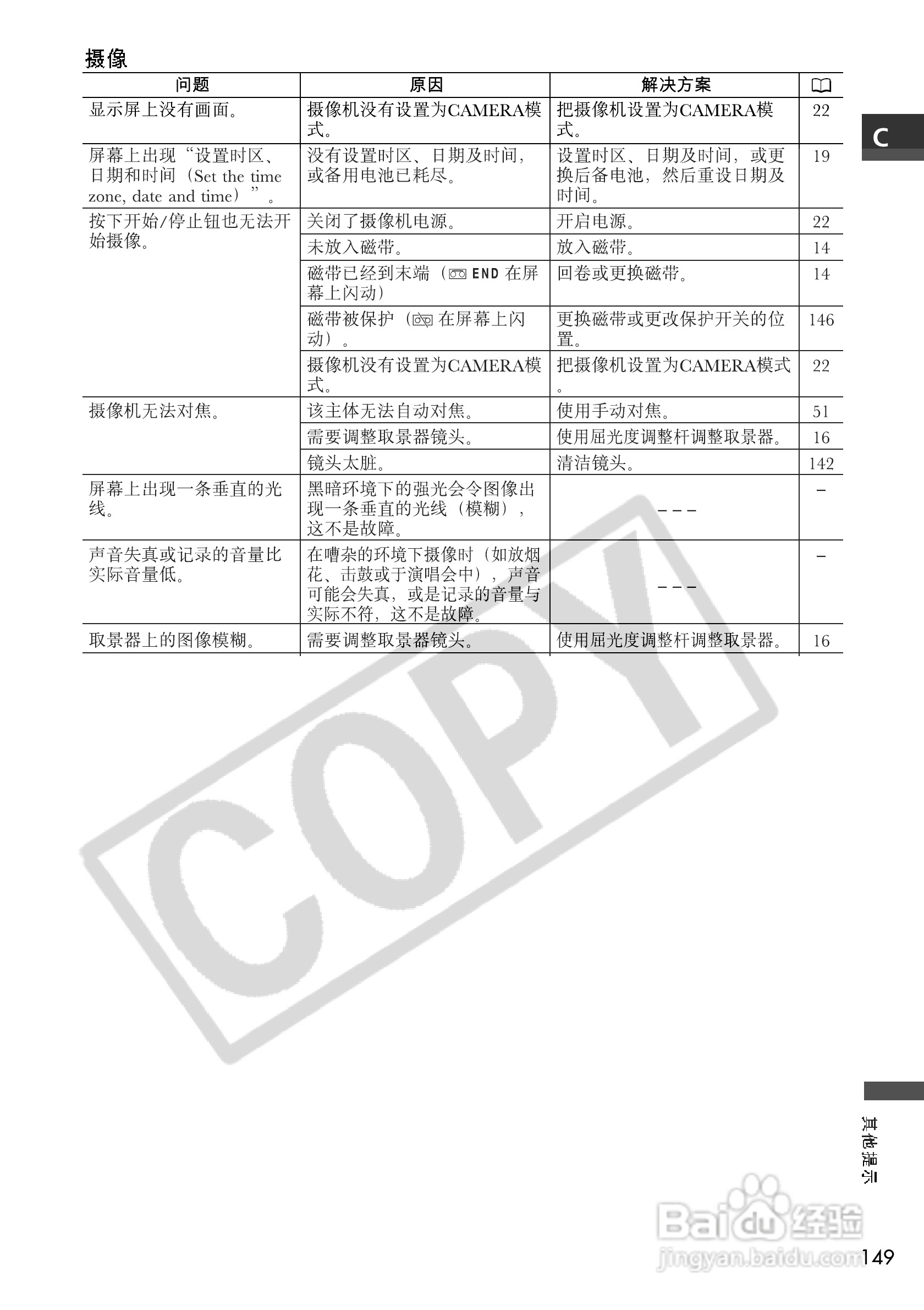 佳能MVX200i数码摄像机使用说明书:[15]