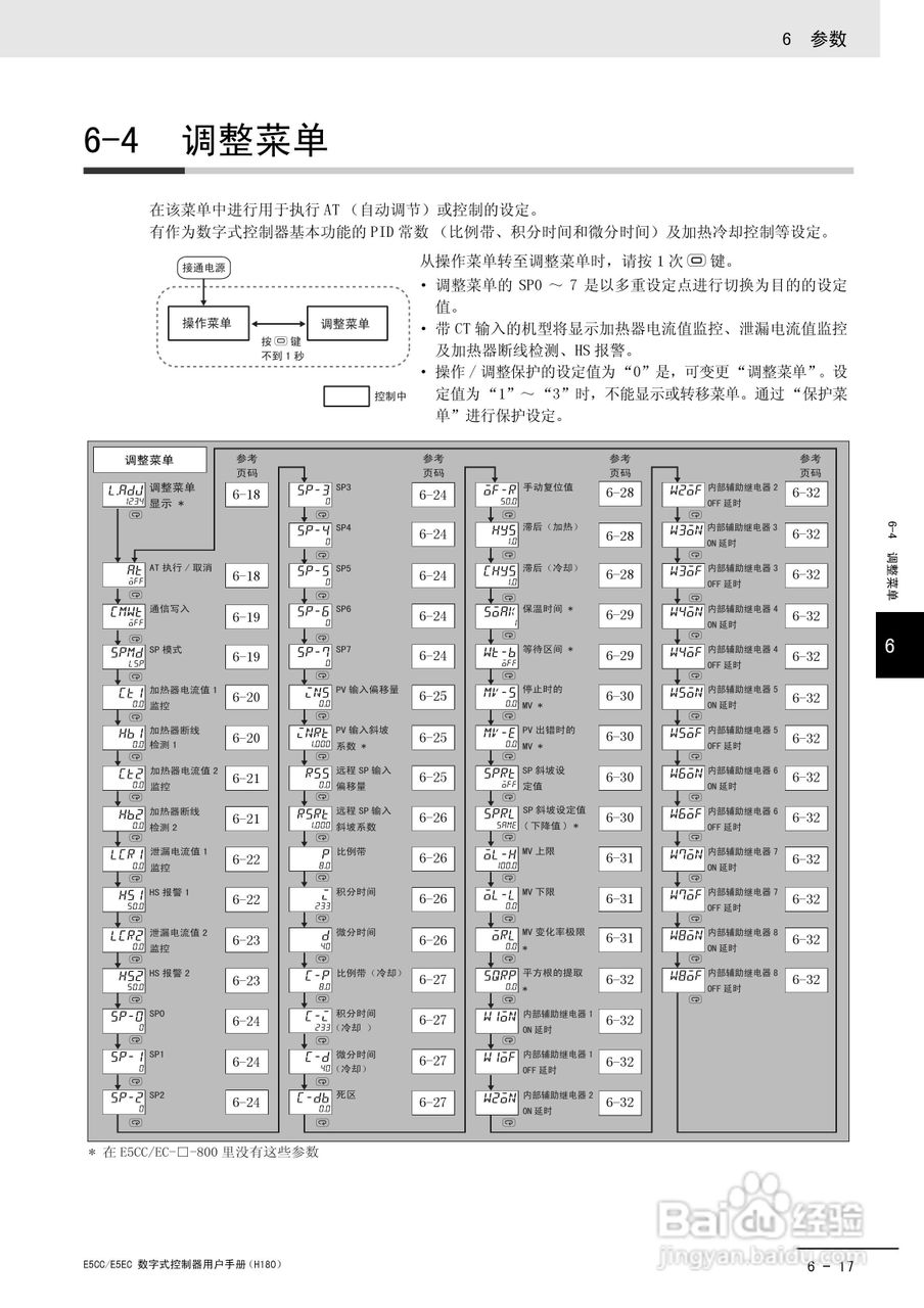 欧姆龙温控器E5CC-E5EC操作手册:[21]