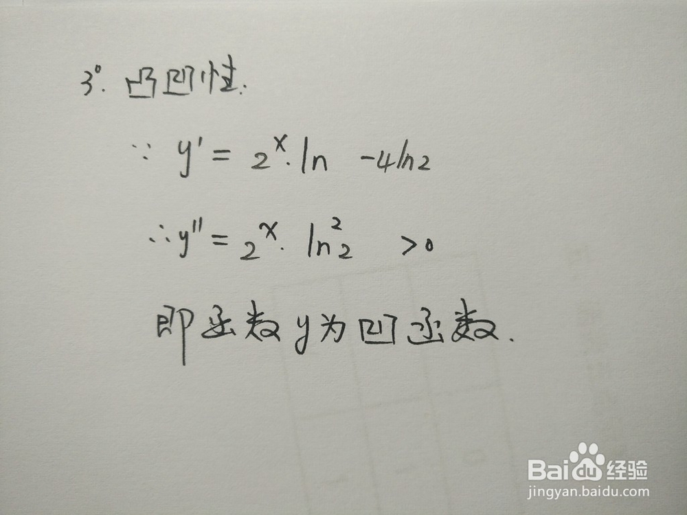 用导数画函数y=2^x-(4ln2)x的图像