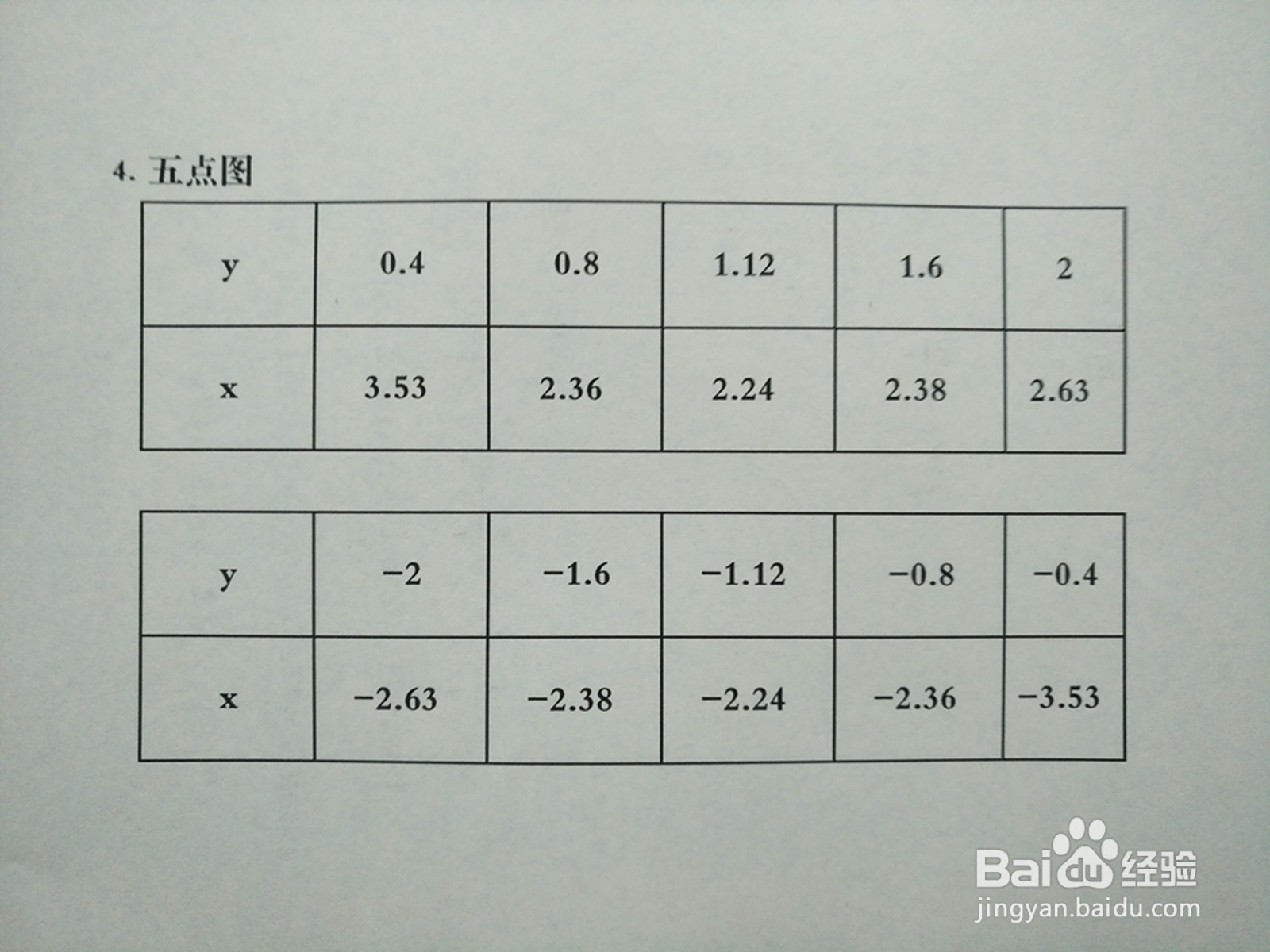 曲线4y²-4xy+5=0的性质及图像示意图