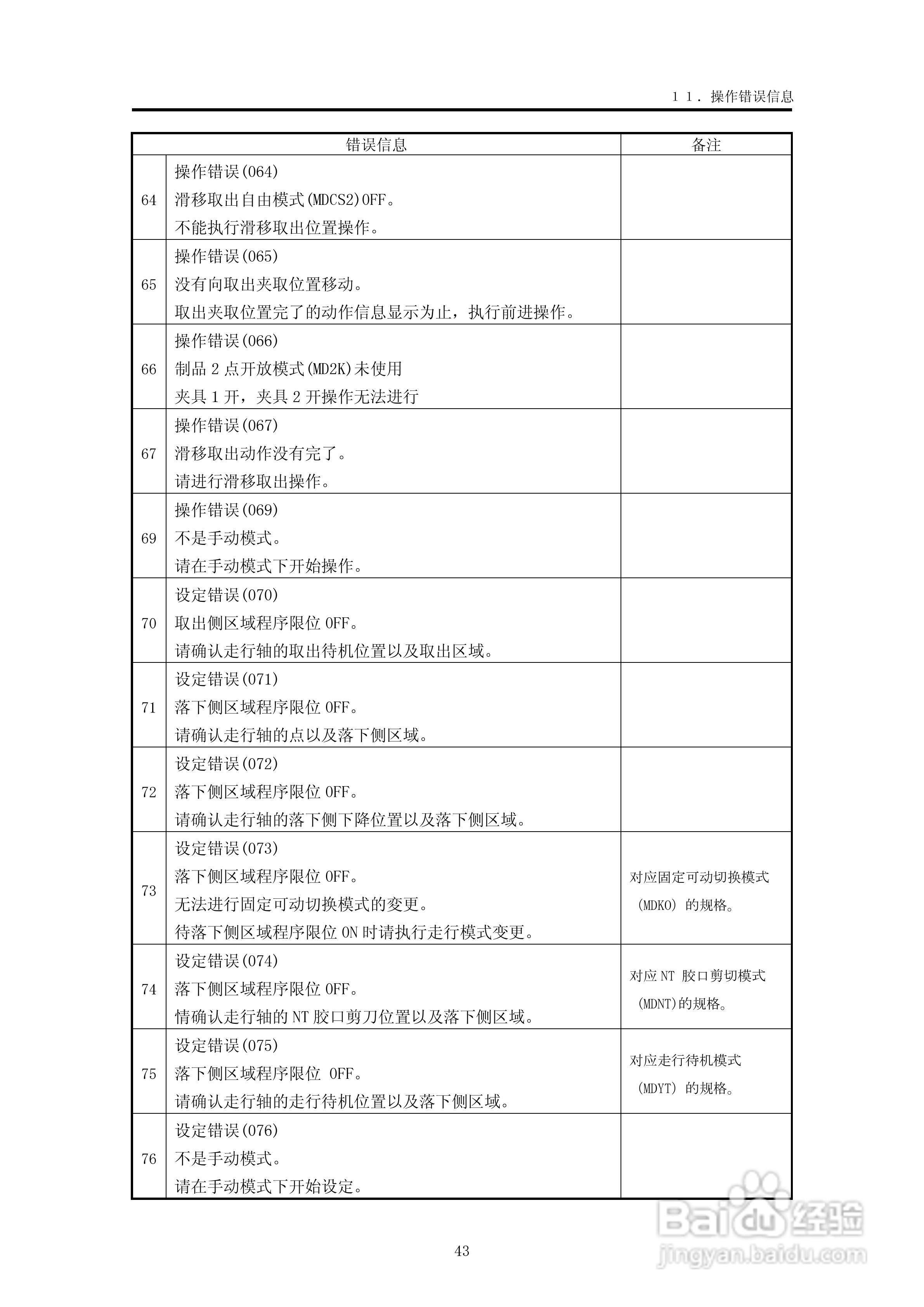 YUDO STEC-NA2机械手用控制器说明书:[5]
