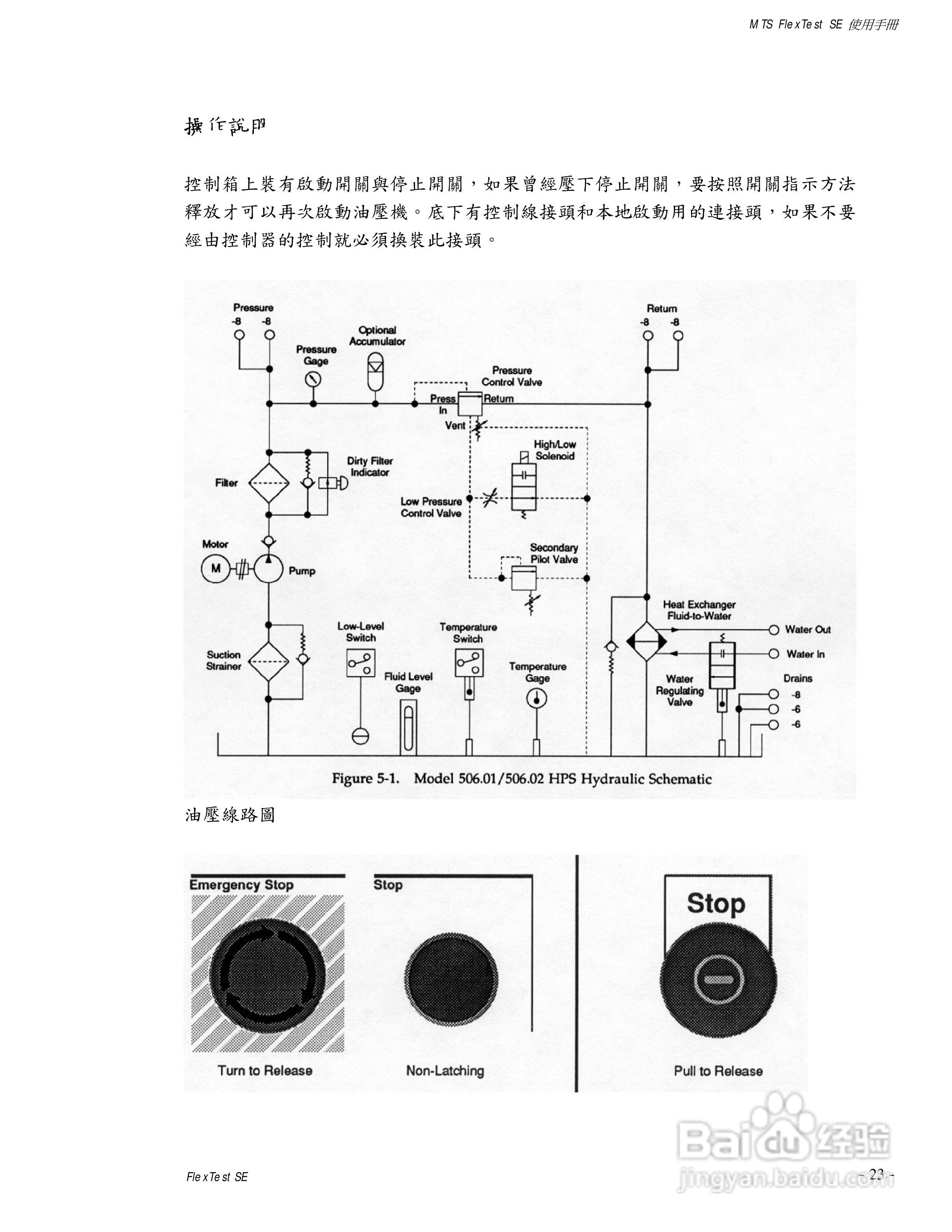 国科MTS810伺服液压试验系统使用手册:[3]