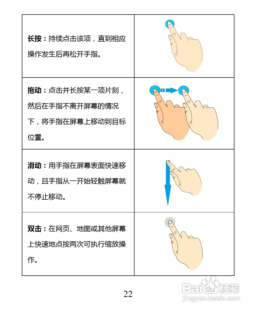 中兴 ZTE U880F手机说明书:[3]