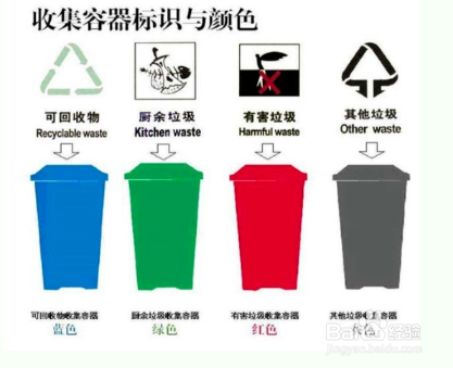 垃圾分类的知识都有哪些呢