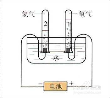 水可以做什么