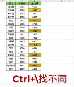 Excel中CTRL键有哪些快捷方法