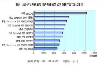 学生怎样选择笔记本电脑