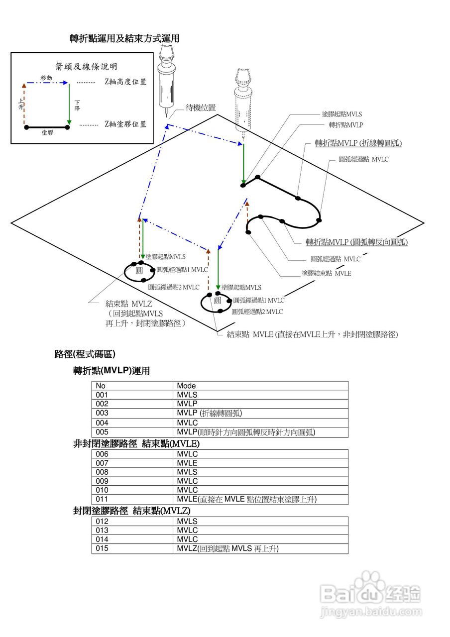 Aurotek r-S168SADS涂胶机使用手册:[4]