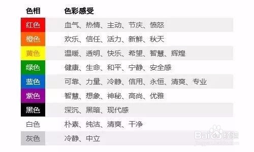 着陆页优化引用这两个字，推广效果提升200%