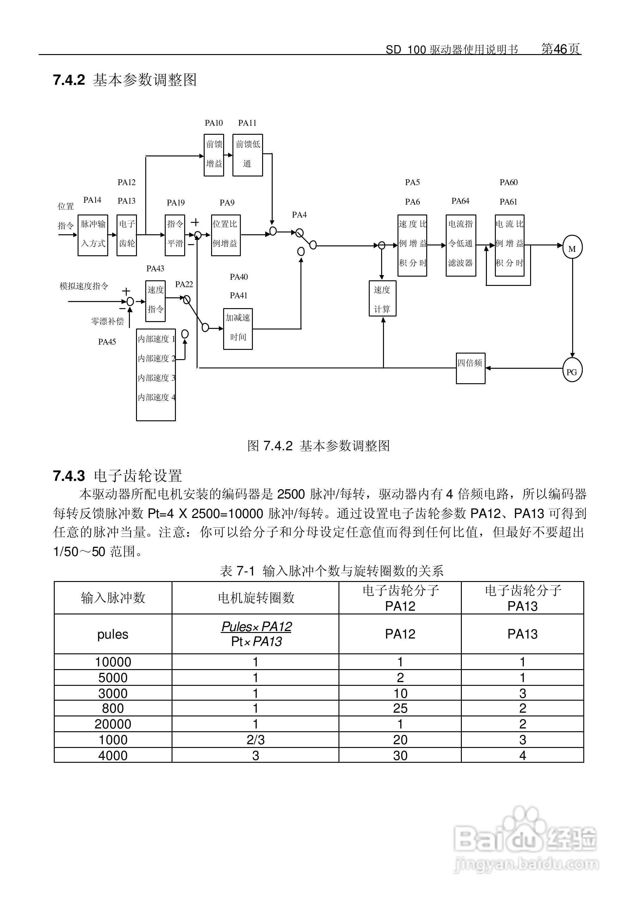 KND KND-sd100 SD98系列全数字交流伺候系统用户手册:[5]