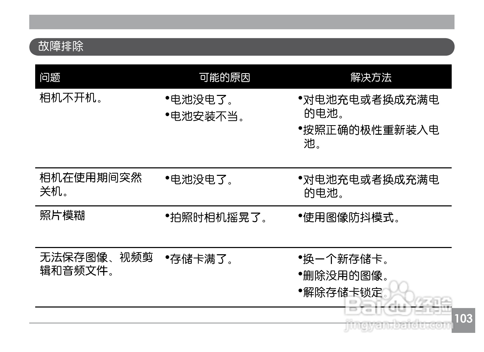 GE通用A735数码相机说明书:[11]