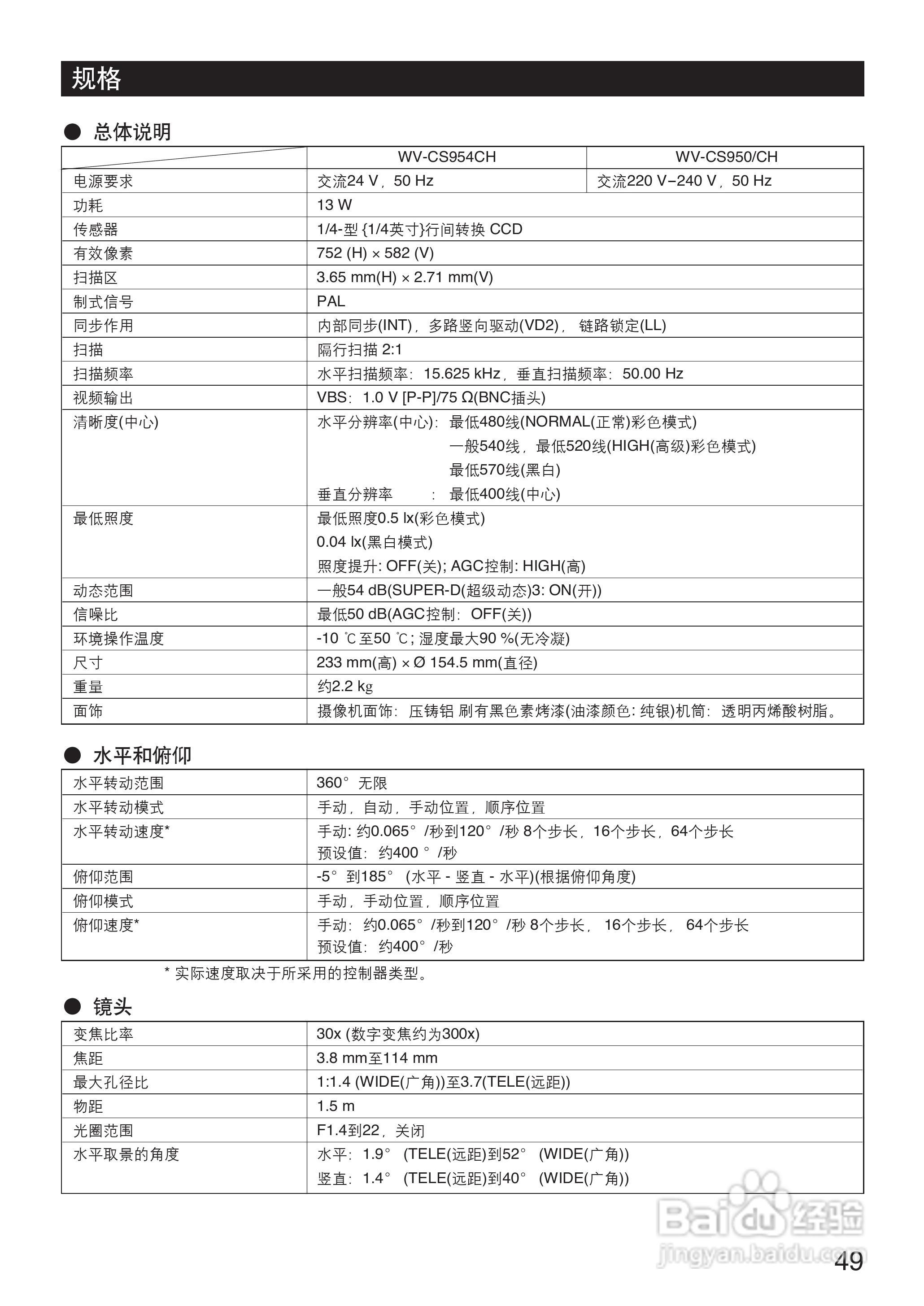 Panasonic WV-CS954彩色闭路监控摄像机使用说明书:[5]