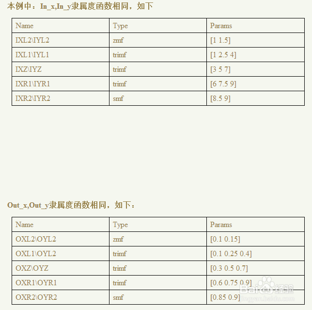 模糊pid matlab（simulink）仿真详细步骤