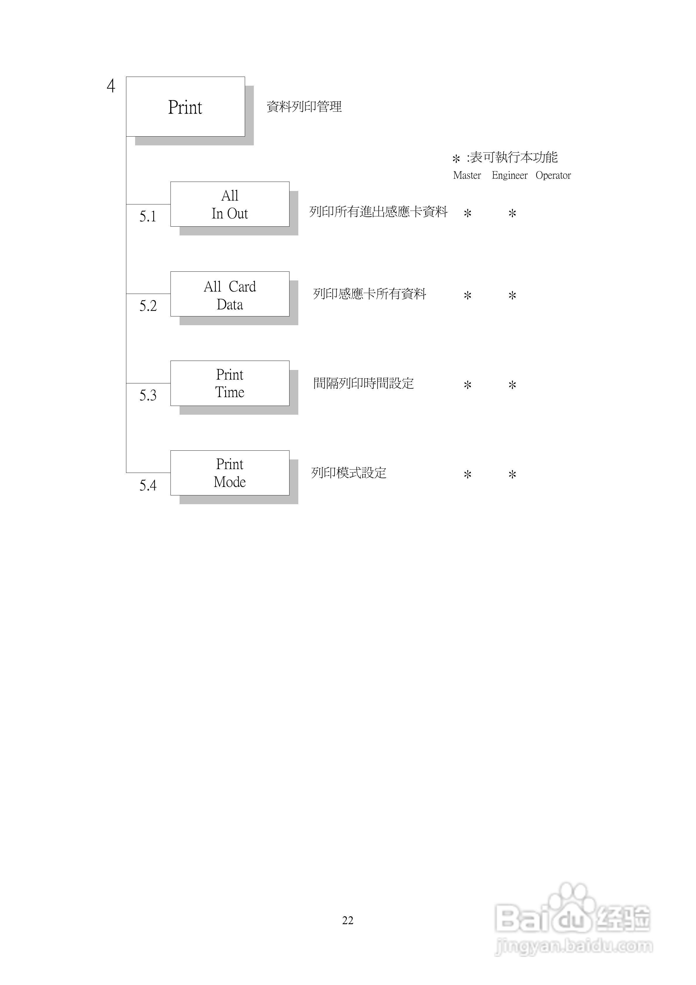SYRIS SY210NT2门禁操作说明书:[3]
