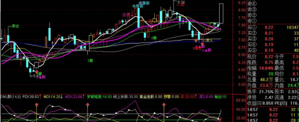 通达信软件公式函数SMA