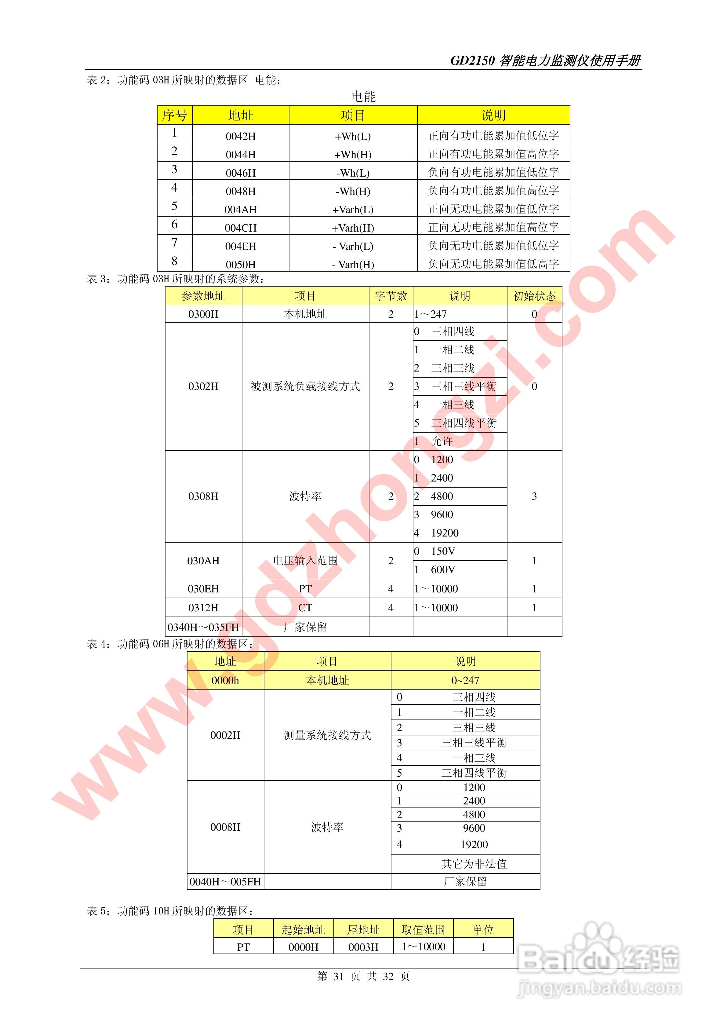 国电中自GD2150智能电力监测仪使用说明书:[4]
