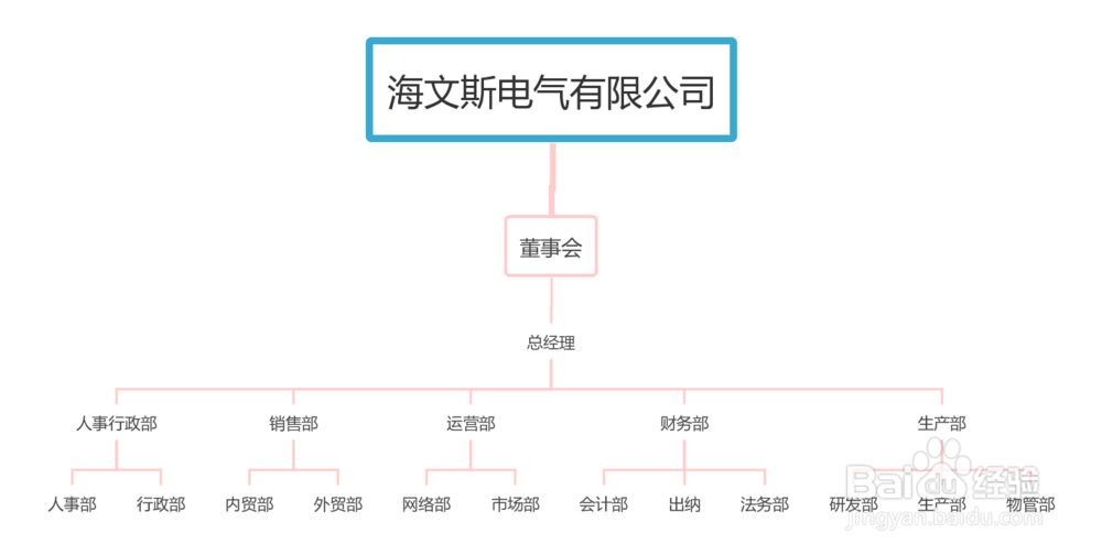 海文斯电气有限公司详细信息