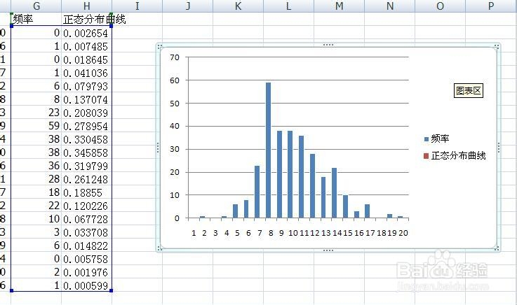 用Excel2007制作直方图和正态分布曲线图